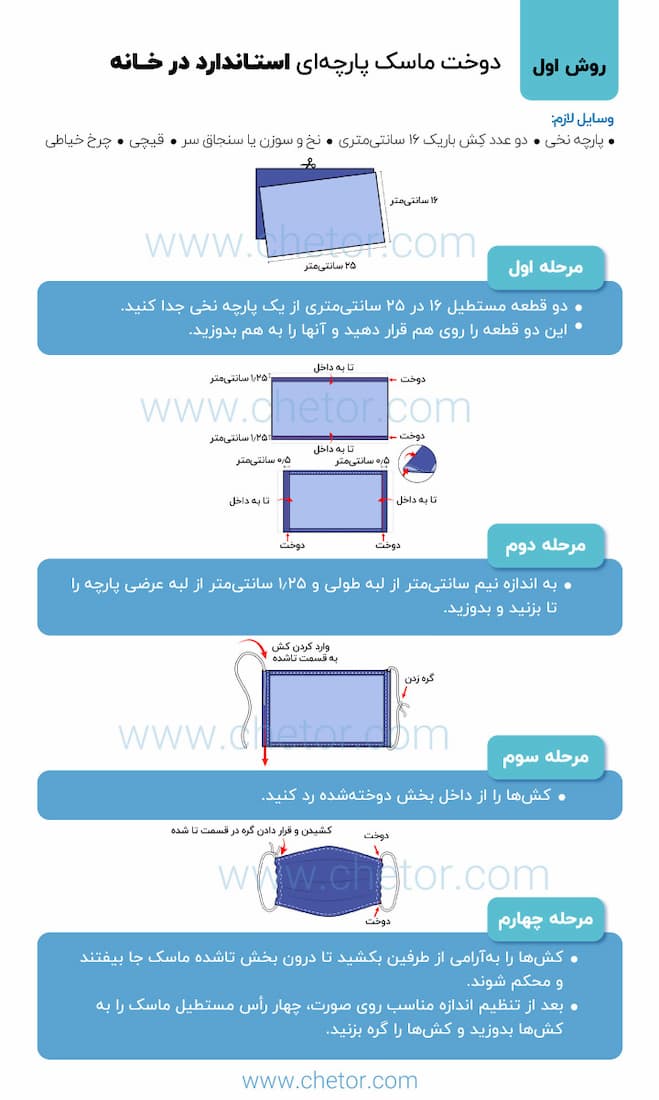 توضیح کامل روش اول برای آموزش دوخت ماسک پارچه ای 