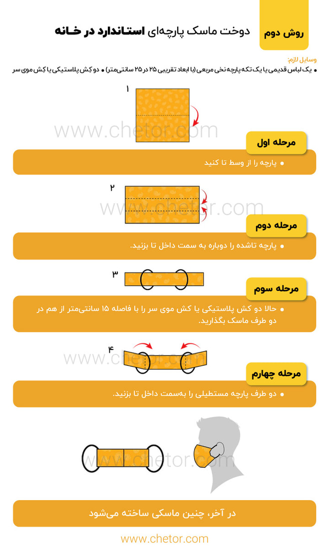 اینفوگرافی کامل برای آموزش درست‌کردن ماسک پارچه ای به روش دوم CDC