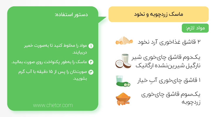 ماسک زردچوبه و نخود