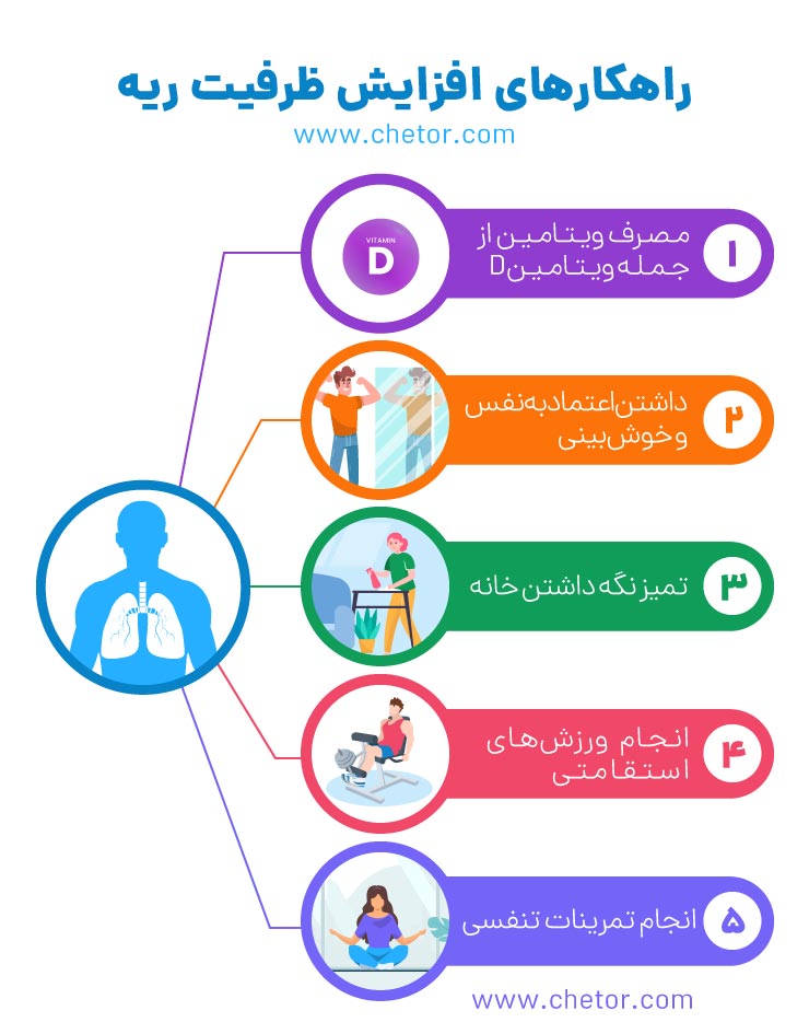 راهکارهایی برای افزایش ظرفیت ریه