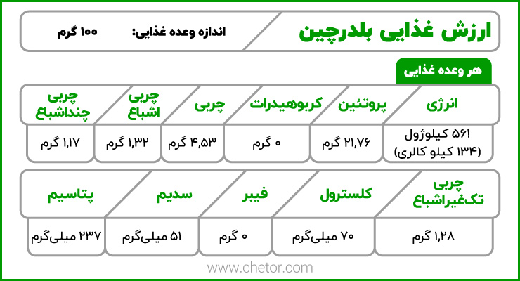 جدول ارزش غذایی بلدرچین