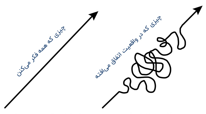 روند کاهش وزن خطی است - باور اشتباه درباره لاغری و کاهش وزن