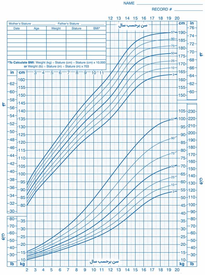 نمودار قد برای سن و وزن برای سن