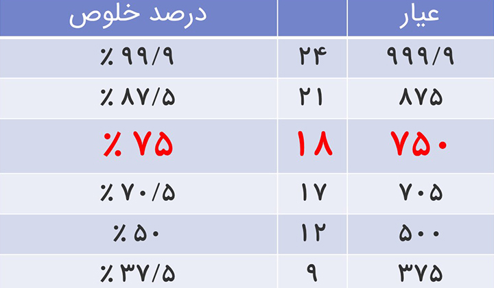 انتخاب طلا