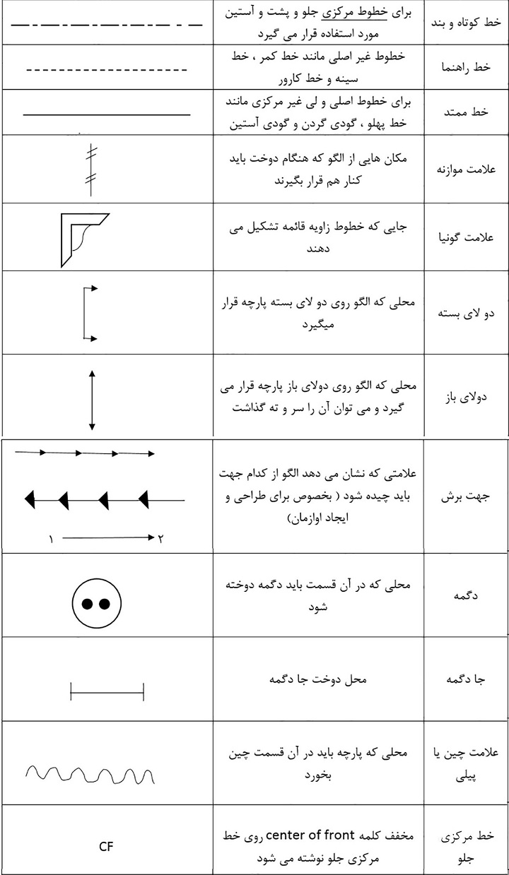 آشنایی با علام الگو برای خیاطی با الگو