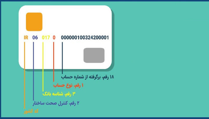 اجزای شماره شبا چیست