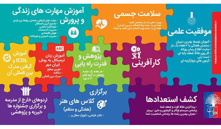 ویژگی‌های دبیرستان دخترانه خوب در تهران
