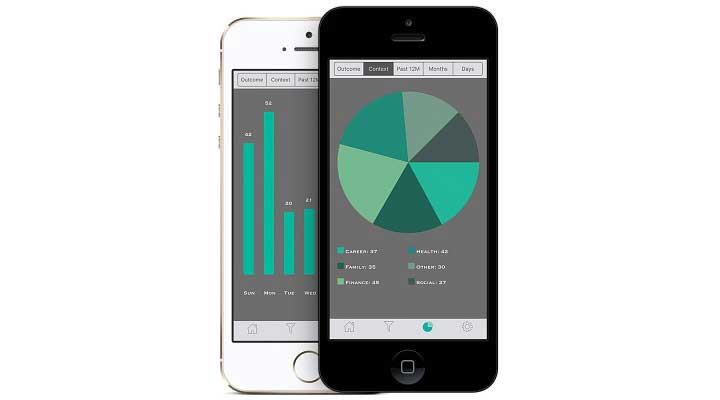 ۱۱ اپلیکیشن مود ترکر از میان بهترینها 13 اپلیکیشن مود ترکر Worry watch