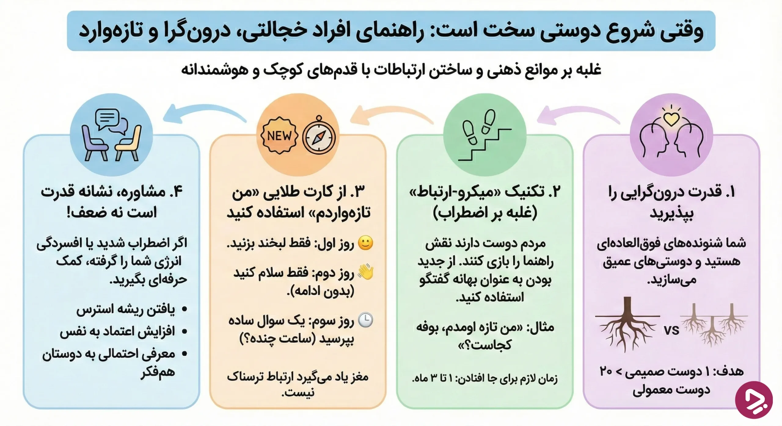 اینفوگرافیک دوستیابی در مدرسه