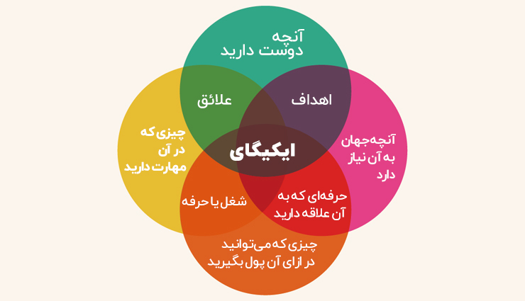 یافتن نمودارهای ایکیگای