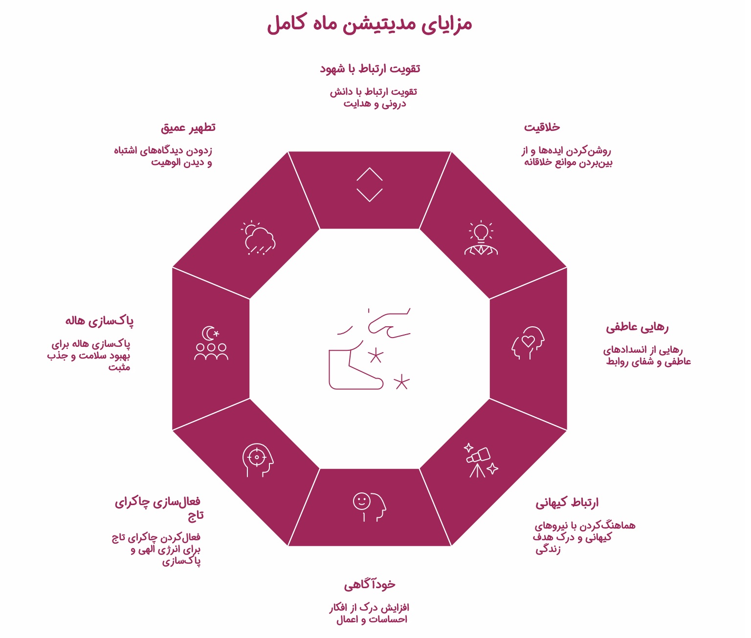 اینفوگرافیک مزایای مدیتیشن ماه کامل