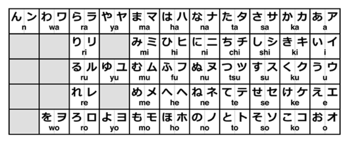 هیراگانا و کاتاکانا از سیستم‌های نوشتاری زبان ژاپنی