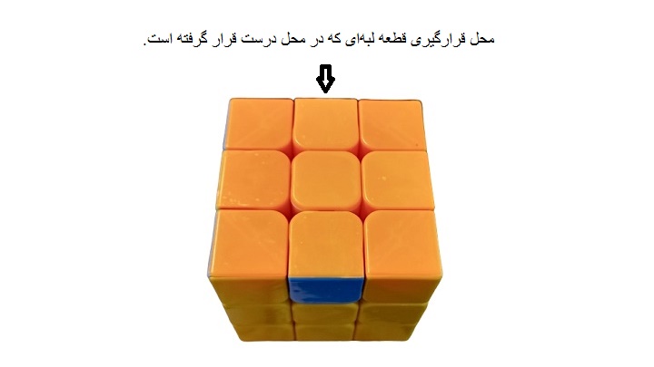 مراحل حل مکعب روبیک