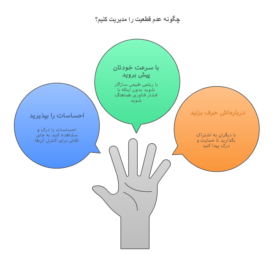 اینفوگرافیک راهکارهای مدیریت عدم قطعیت