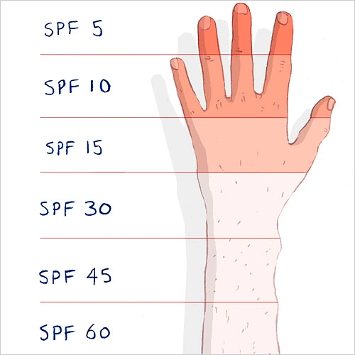 spf مناسب نوع پوست