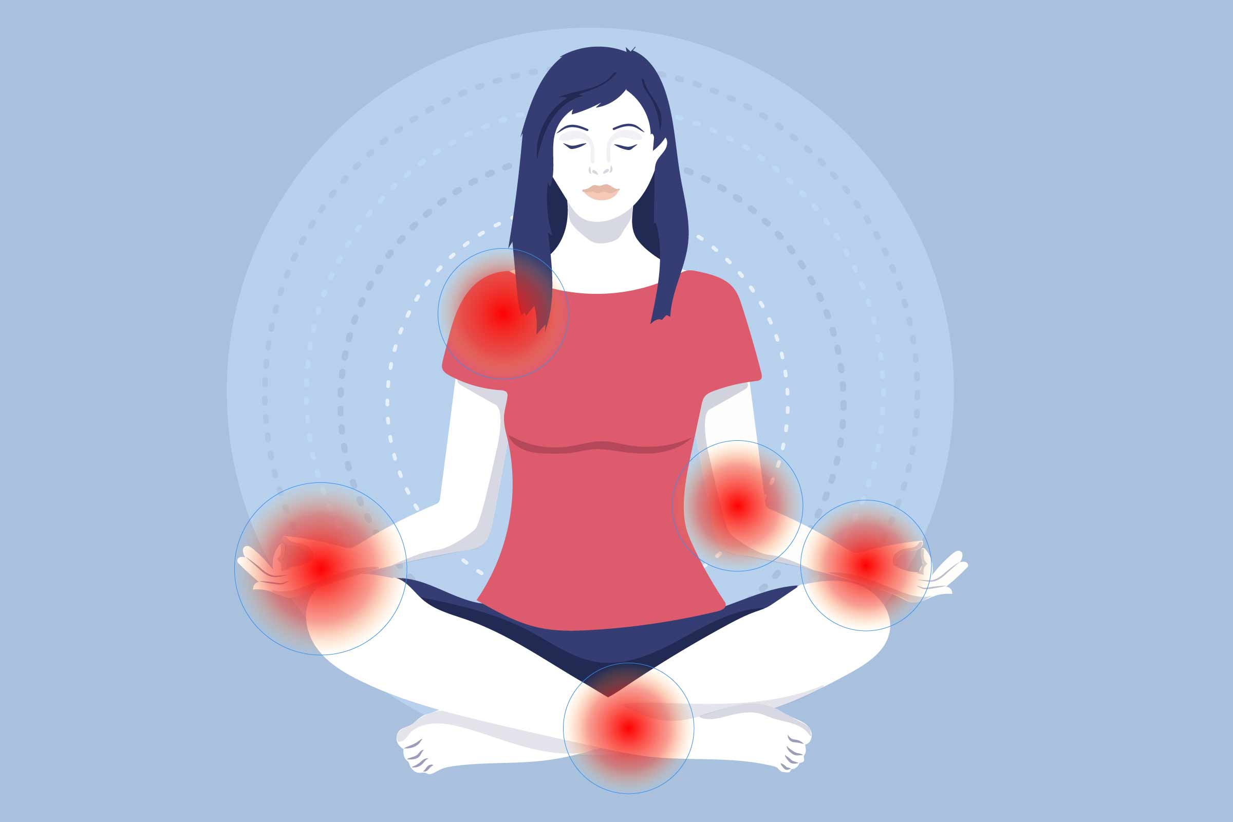 تمرین اسکن بدن Body Scan