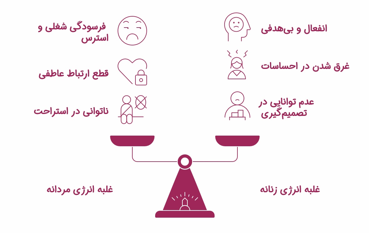 اینفوگرافیک عدم تعادل انرژی زنانه و مردانه