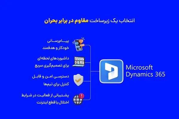 انتخاب یک زیرساخت (CRM) مقاوم در برابر بحران
