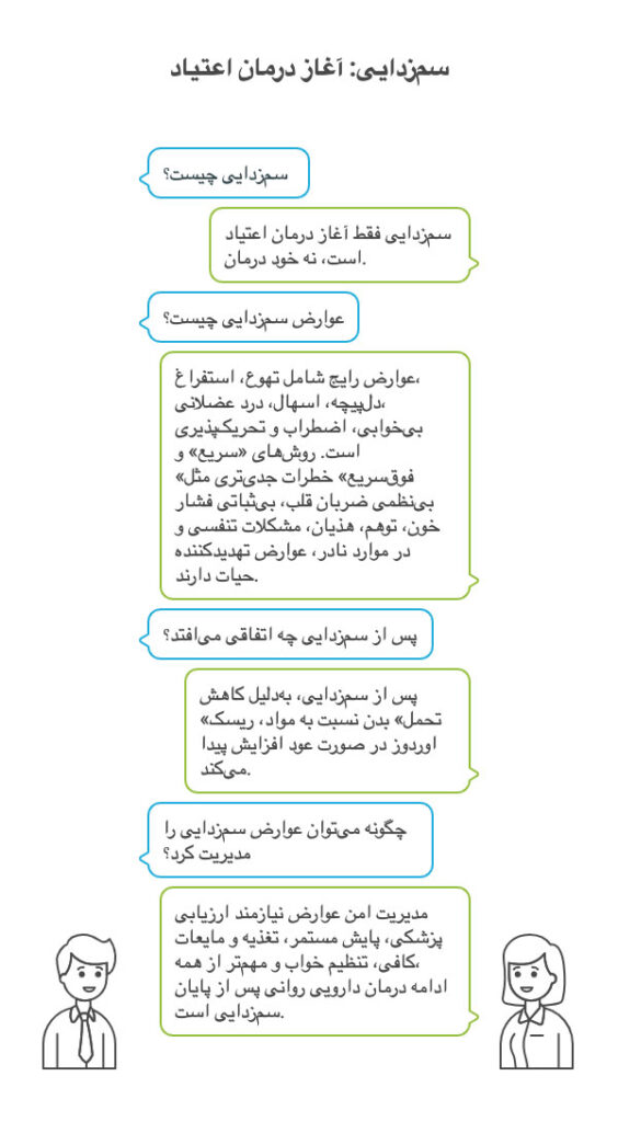 سمزدایی اعتیاد: از چگونگی تا عوارض آن
