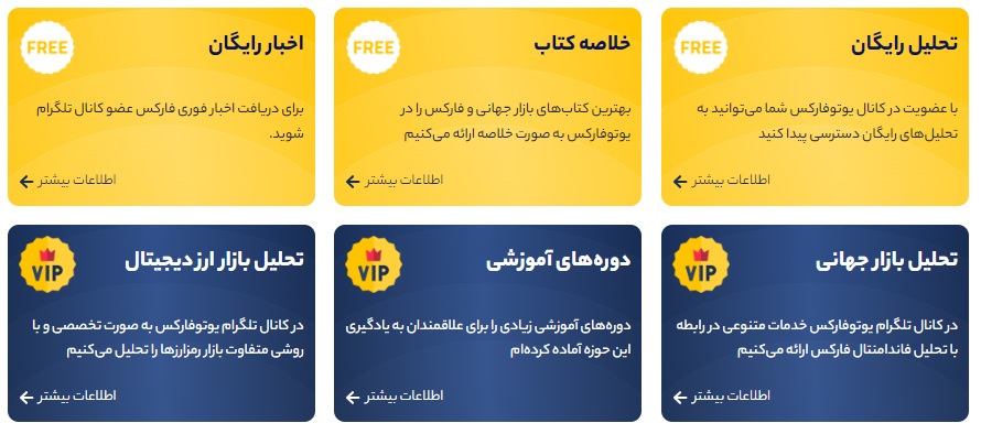 آموزش ترید در فارکس