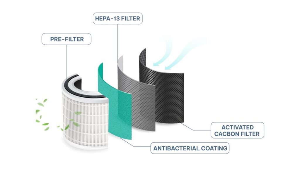 فیلترهای دستگاه تصفیه هوا