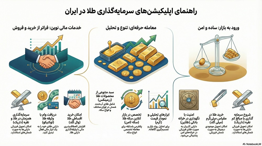 طراحی اپ مالی