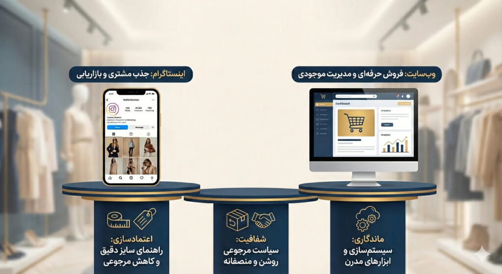نتیجه گیری