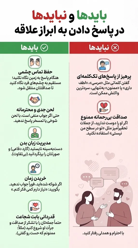 اینفوگرافیک در جواب ابراز علاقه چه بگوییم