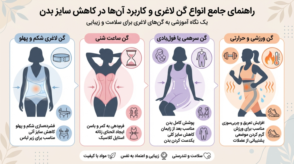 انواع گن لاغری و کاربرد آنها