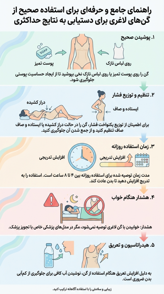 طریقه استفاده صحیح از گن های لاغری