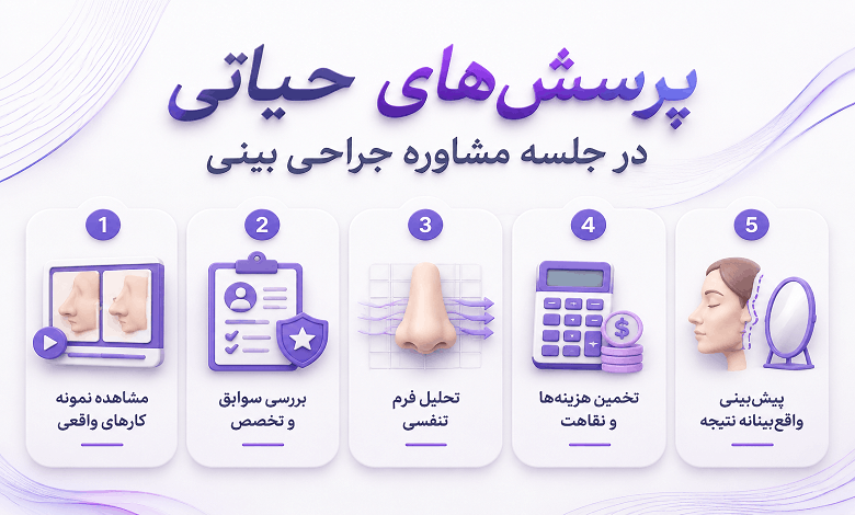 اهمیت جلسه مشاوره قبل از عمل بینی