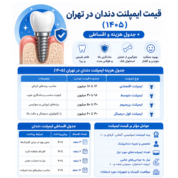 قیمت ایمپلنت دندان در تهران1405+ جدول هزینه، اقساطی 